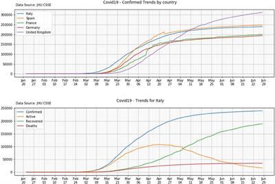 To lockdown or not to lockdown: Analysis of the EU lockdown performance vs. COVID-19 outbreak
